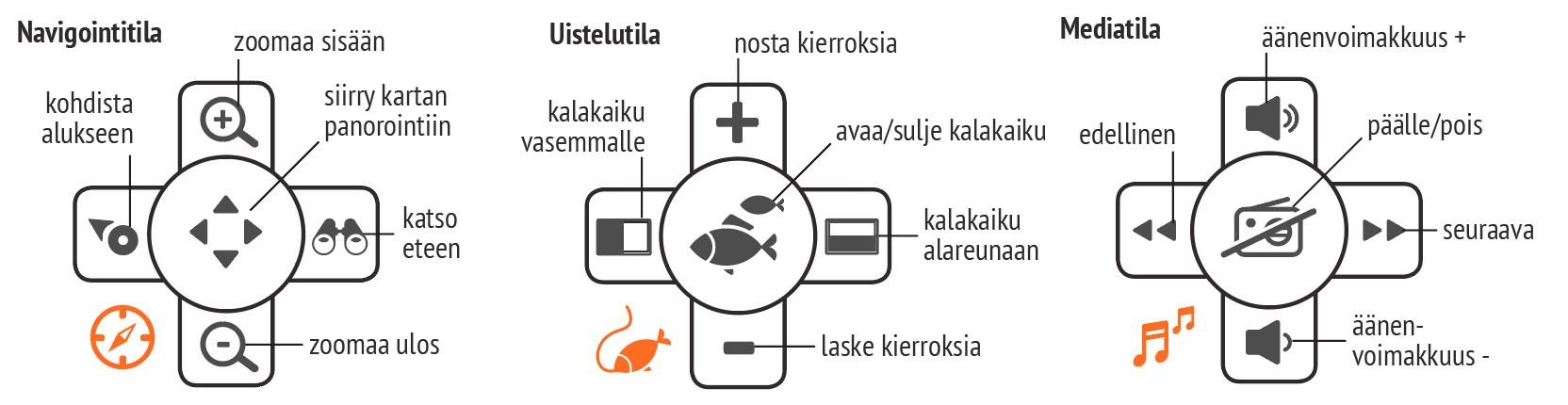 Navigointitila, uistelutila ja mediatila valinnat älynäytössä