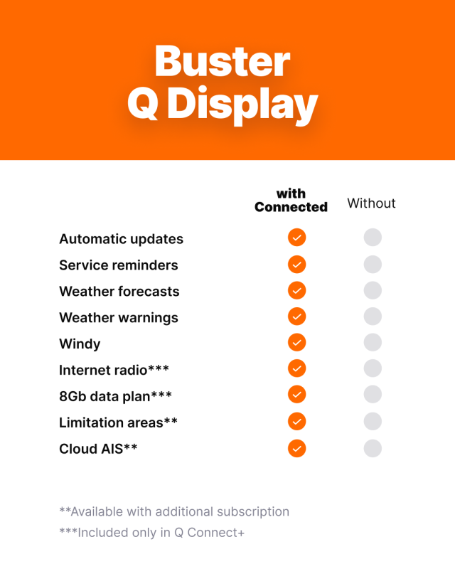 Buster Q connected features