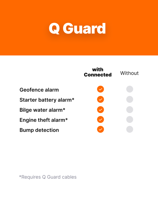 Buster Q Guard Connected