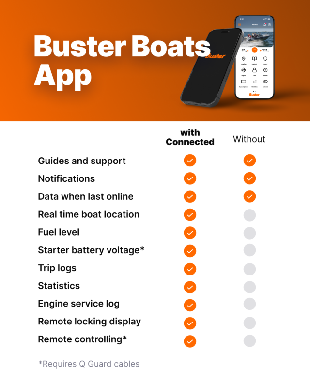 Buster App Connected